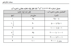 قطر اسمي لوله تخليه مخزن آب